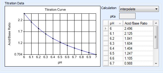 Interpolation Data